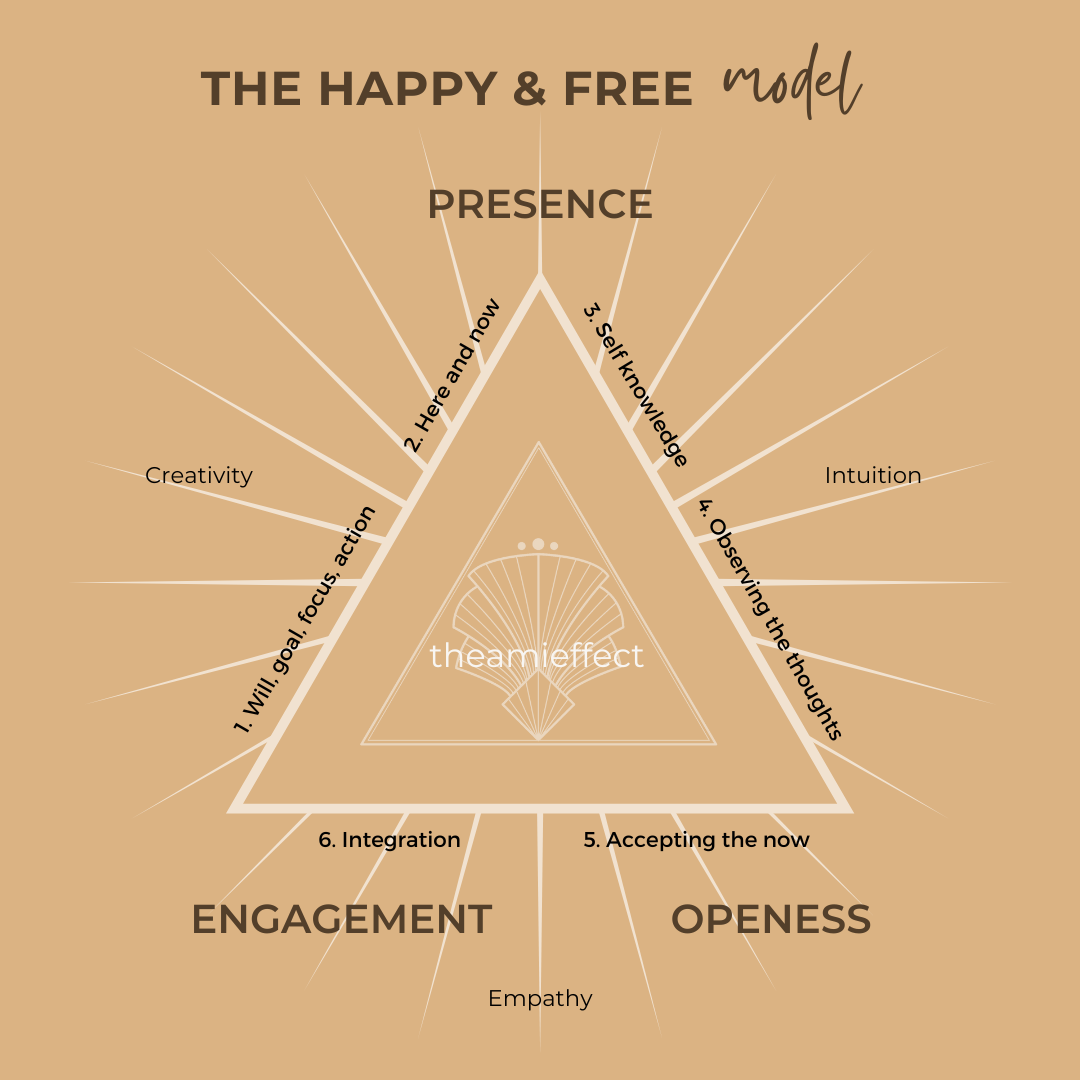 The Happy & Free Module