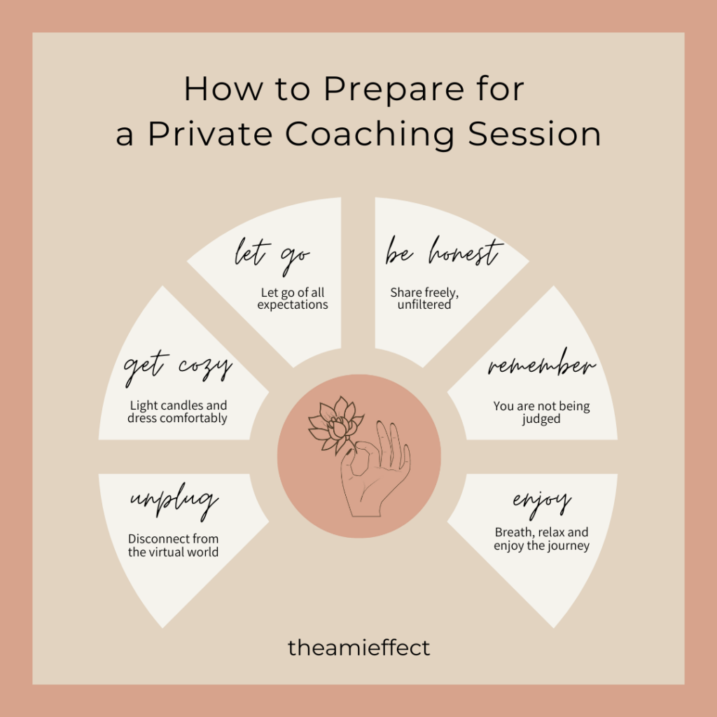 How to best prefare for you coaching session